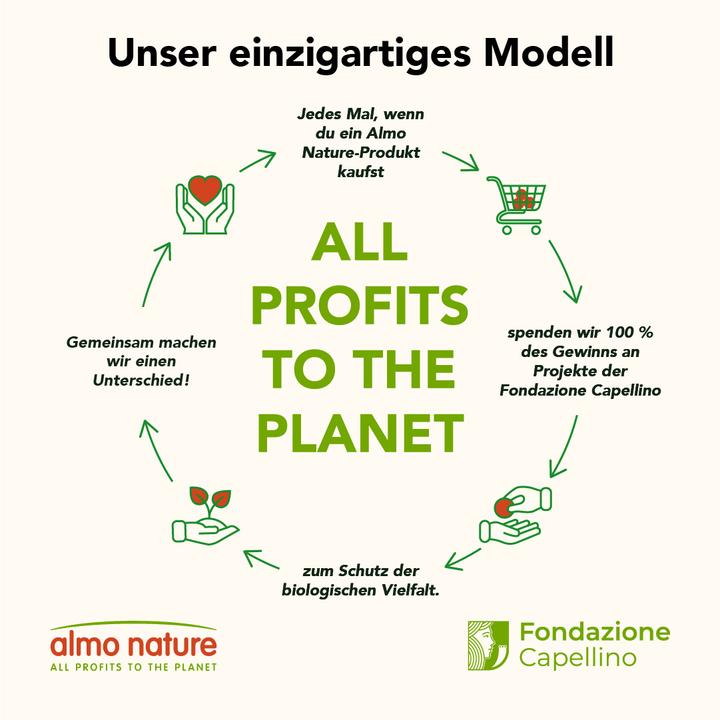 Label énergétique Almo Nature Litière pour chats (Agglomérant, 4.54 kg)