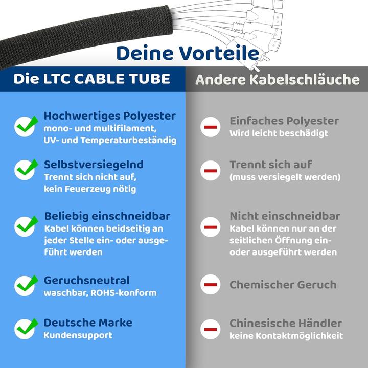 Actual product image Label-the-cable Kabelschlauch (Cable conduit, 2500 cm)