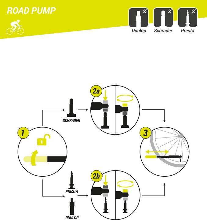 Actual product image Rockrider Pump Hand Pump