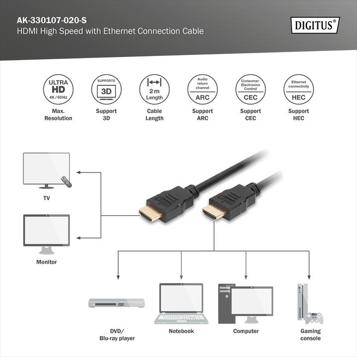 Immagine prodotto Digitus HDMI (Typ A) — HDMI (Typ A) (2 m, HDMI)