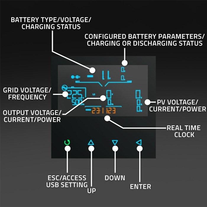 Produktbild Qoltec Hybrydowy inwerter solarny Off-Grid 6kVA| 6kW | 120A | MPPT | LCD | Wi-Fi | BMS | Sinus