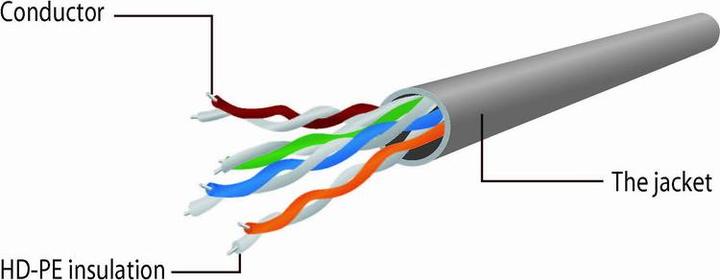 Produktbild Gembird Patch-Kabel (U/UTP, CAT5e, 0.25 m)