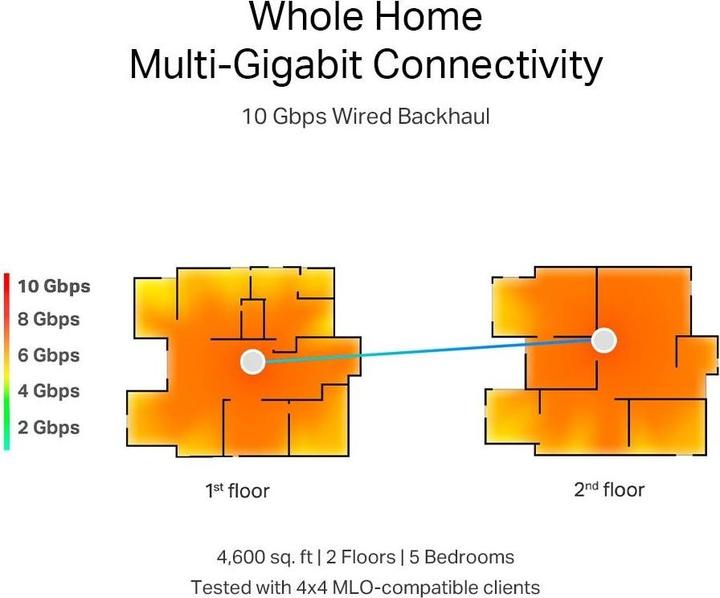 Produktbild TP-Link Deco BE85 (2-pack)