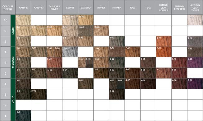 Produktbild Schwarzkopf Essensity (7-49 Mittelblond Beige Violett)