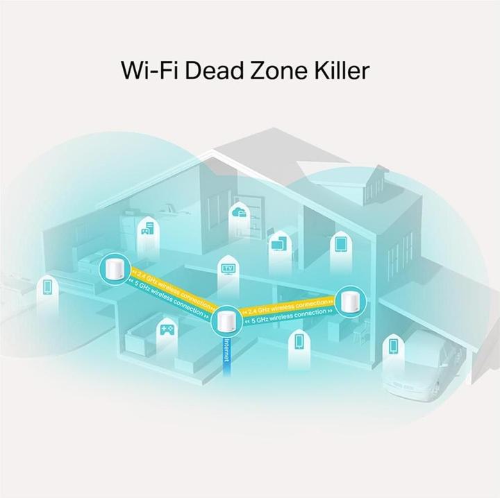 Actual product image TP-Link Deco X20 Set of 3
