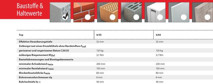 Produktbild Tox Deckennagel Top Ø 6x65 mm, 100 Stück (100 Stk.)