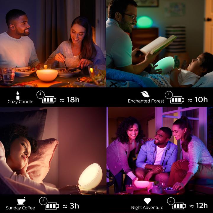 Immagine prodotto Philips Hue Tinta Vai Base BT (520 lm)