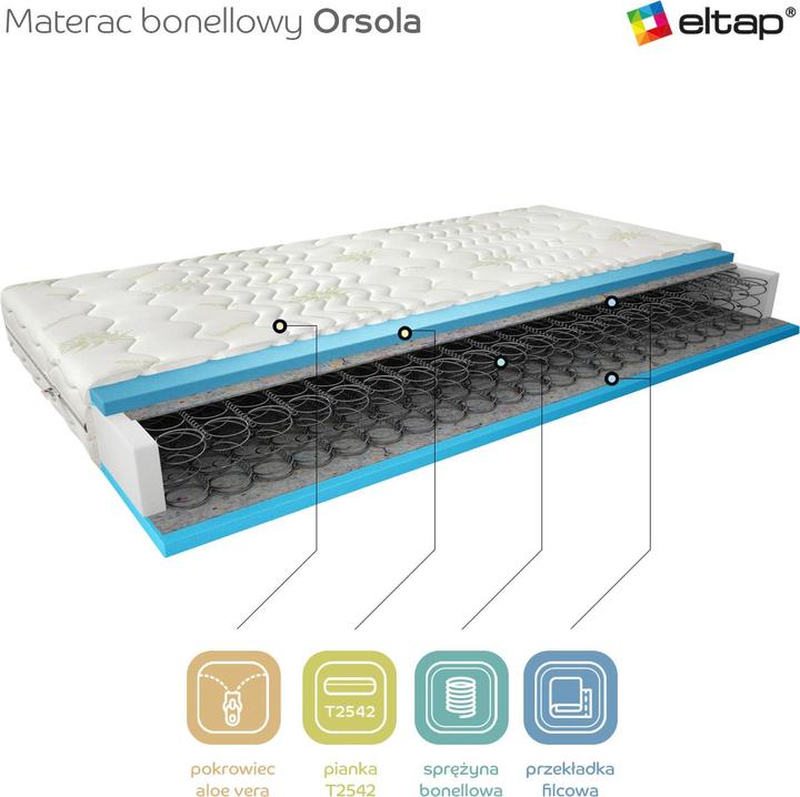 Actual product image ELTAP Orsola Aloe Vera (140 x 200, Spring core)