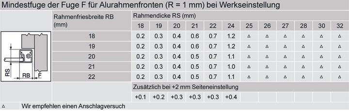 Produktbild Blum Aluminiumrahmen Topfband CLIP top 95 °, Mittelband