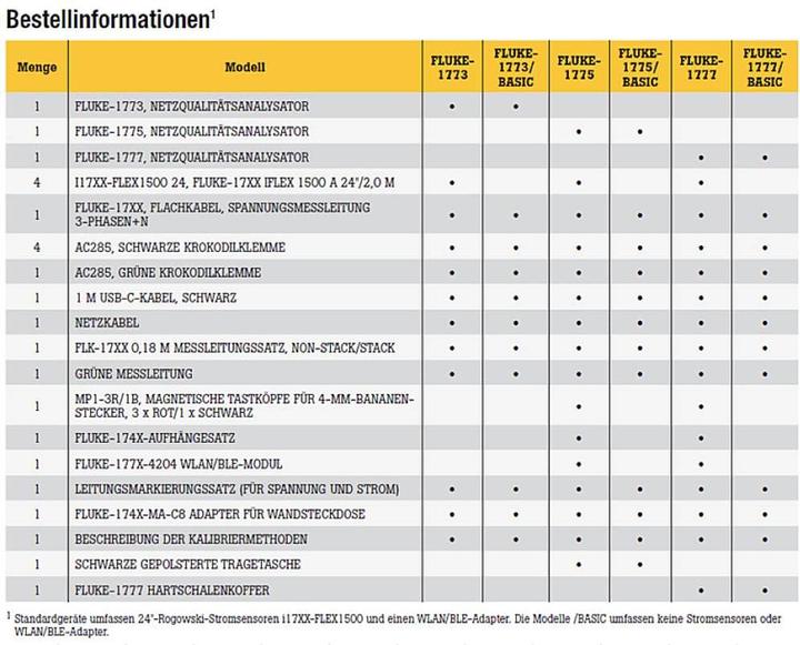 Valori nutrizionali e ingredienti Fluke 1777, Analizzatore di qualità dell'alimentazione Analizzatore di rete con funzione di logger, (CAT III 1000V, CAT IV 600V)
