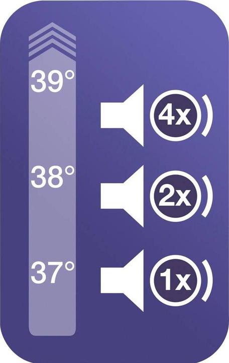 Image du produit Braun ThermoScan 3 IRT3030 (Auriculaire)