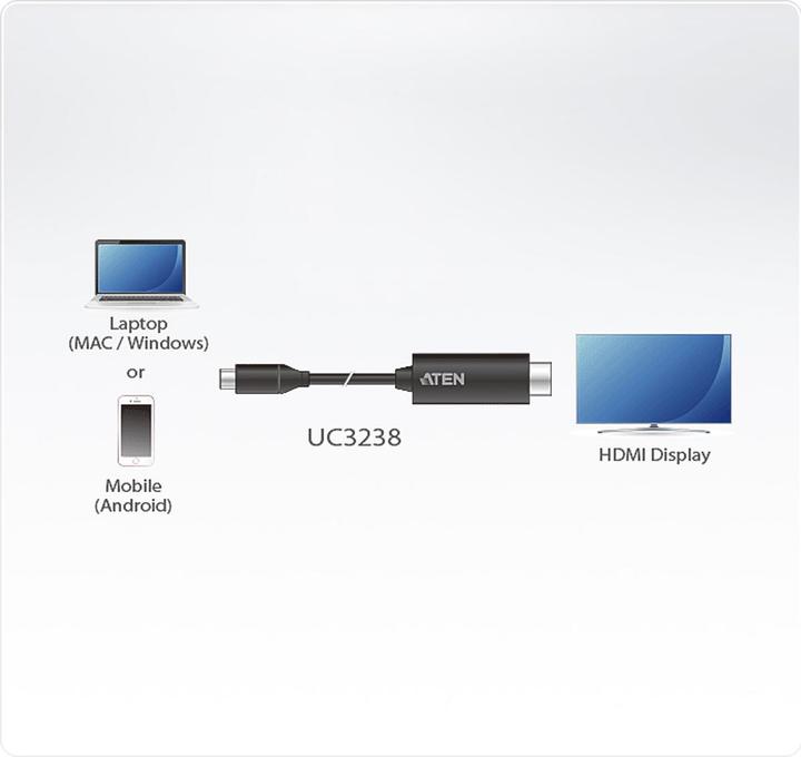 Image du produit Aten USB C – HDMI (2.70 m, HDMI)