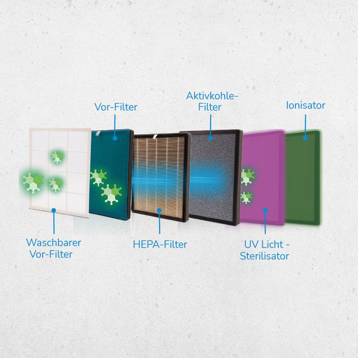 Produktbild Livington Air Purifier Deluxe (1 x)