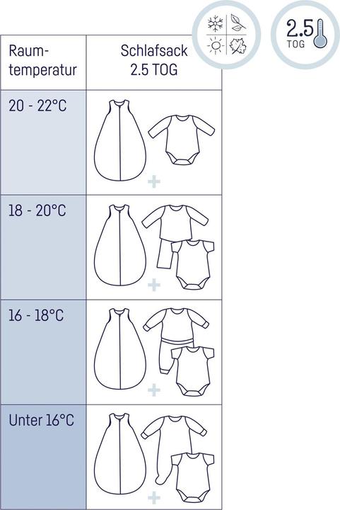 Image du produit Julius Zöllner Sac de couchage pour toute l'année (62.62 cm)
