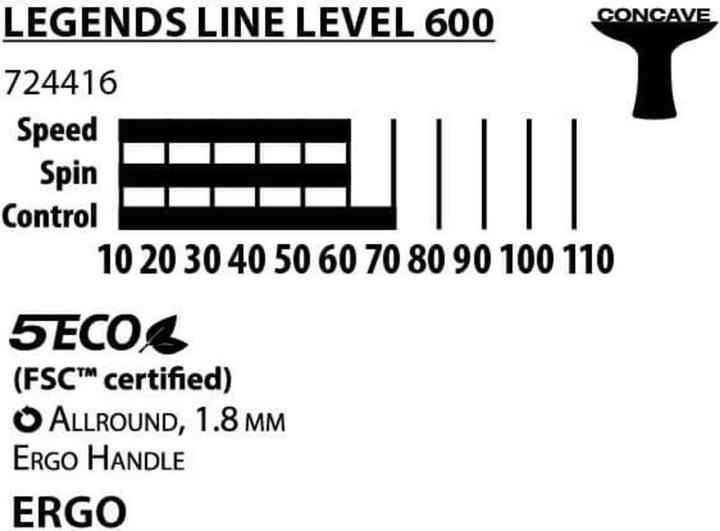 Image du produit Donic Schildkröt Legends 600