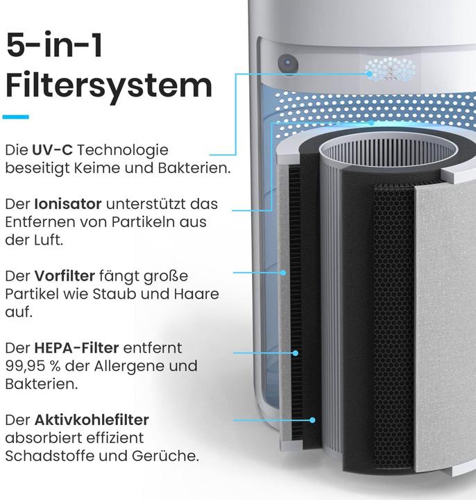 Immagine prodotto Breeze Purificatore d'aria fino a 140m2 (140 m²)