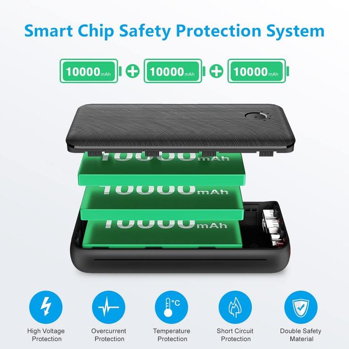 Image du produit Jiga Chargeur portable (30000 mAh, 10.50 W, 111 Wh)