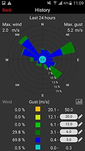 Immagine prodotto TFA Meteo Hub trasmettitore 30.3302