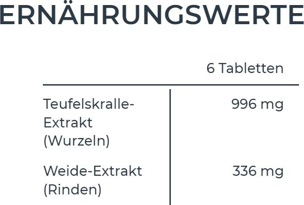 Nährwerte und Zutaten Phytostandarts Teufelskralle-Weide (30 Stück, Tabletten, 34 g)