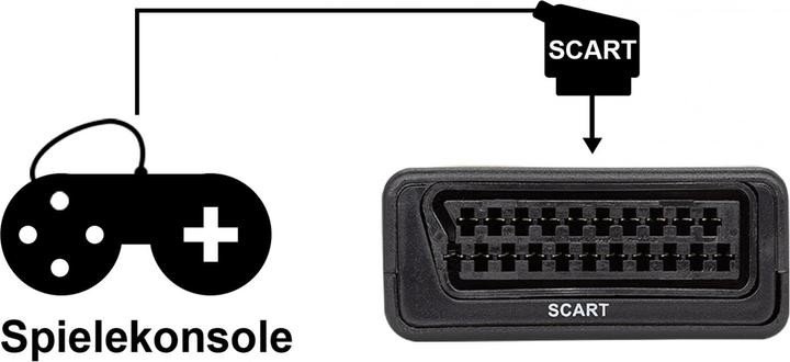 Produktbild Sky Vision SCART auf HDMI Konverter, PAL, NTSC, 1080P, VHS, Xbox, PS3