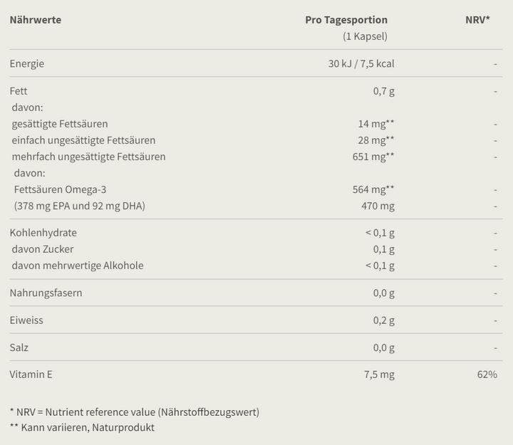 Nutritional values and ingredients Burgerstein Omega-3 EPA (100 Piece, Capsules, 100 g)