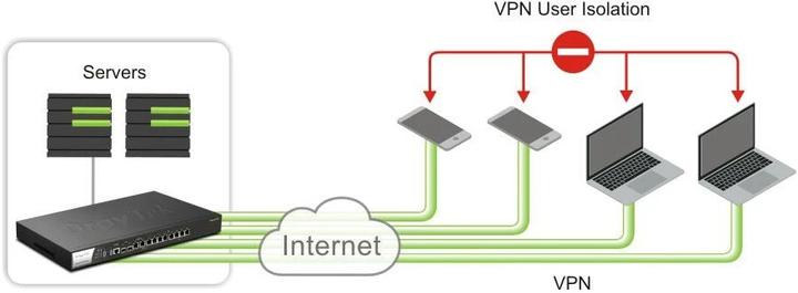 Produktbild Draytek Vigor 3912s Hochleistungs-Multi-WAN-Router 10GbE retail