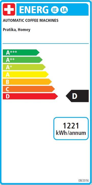Energy Label ACM Pratika Semi Joysteam