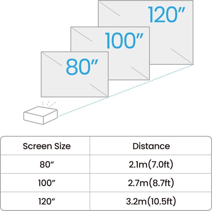 Immagine prodotto BenQ GV50 (Full HD, 500 lm, 1.2:1)