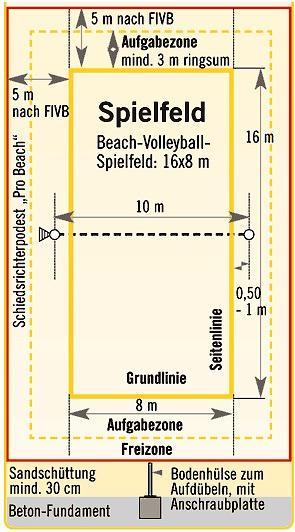 Sport-Thieme Bodenhülse für Beachvolleyball-Pfosten ø 83 mm