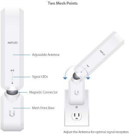 Image du produit Ubiquiti AFi-P-HD