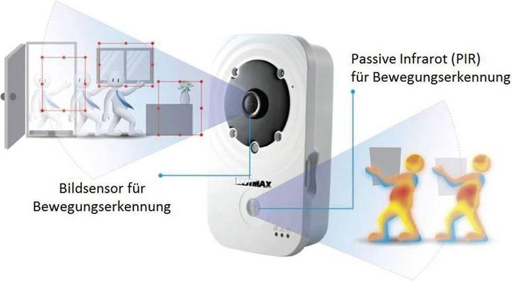 Produktbild edimax IC-3140W, WLAN, Tag/Nacht (1280 x 720 Pixels)