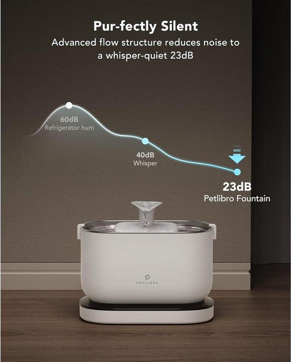 Actual product image Petlibro Dockstream Battery-Operated Water Fountain (2.50 l)