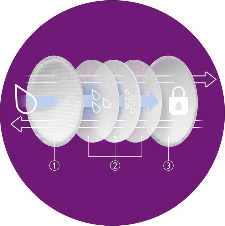 Productafbeelding Philips Avent Stilleinlagen (60 x)