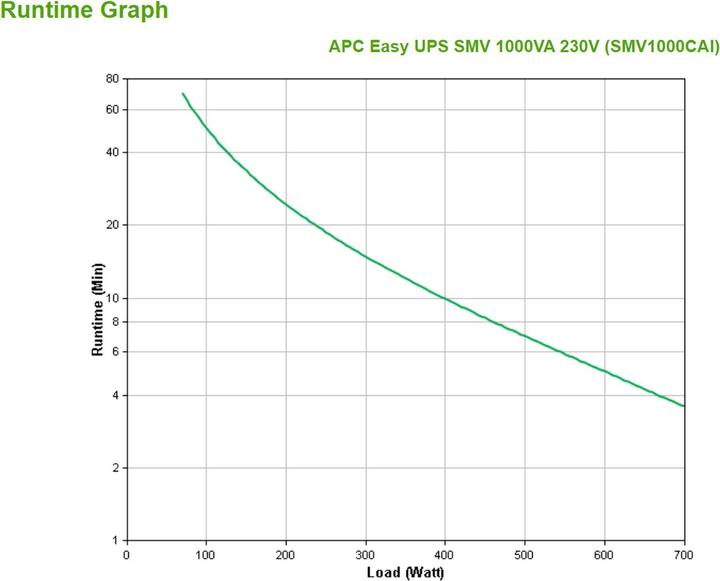Image du produit APC USV SMV1000CAI, 1000VA/700W (1 VA, 700 W, Line-interactive Onduleur)