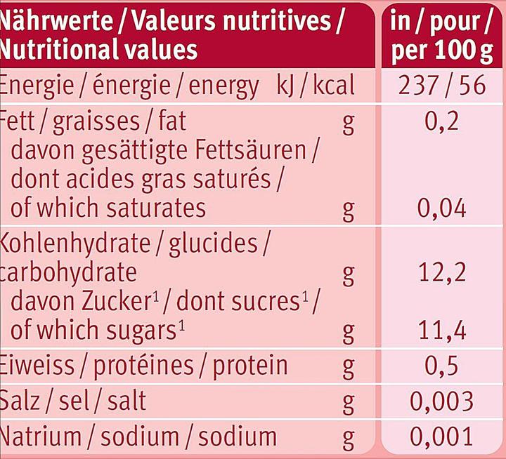 Nutritional values and ingredients Holle Pouchy (100 g)