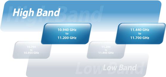 Actual product image Ubiquiti Networks AF-11 Bridge & Repeater 1000 Mbps Network Bridge White (1000 Mbit/s)