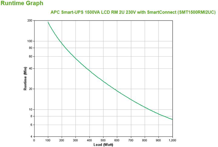 Actual product image APC Smart-UPS (1500 VA, 1000 W, Line-interactive UPS)