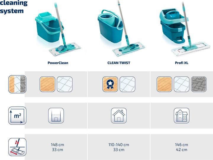 Immagine prodotto Leifheit Sistema di pulizia Power Clean M (1 pz.)