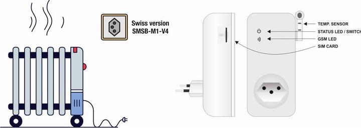 Produktbild Elbro SMS-BUTLER-MOBIL S1-V4S1 Set 1x Master, 2x Slave