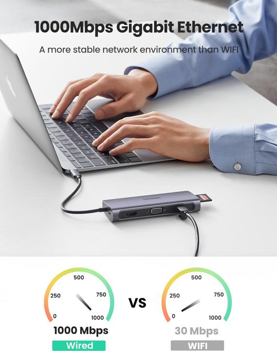 Image du produit Ugreen 9 in 1 Hub (USB-C, 9 Ports)