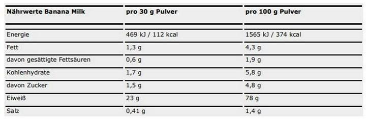 Nutritional values and ingredients ESN Designer Whey Protein (Banana, Milk, 1 pcs., 908 g)
