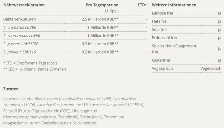 Nährwerte und Zutaten Burgerstein Biotics Fem (14 Stück, Kapseln, 24 g)