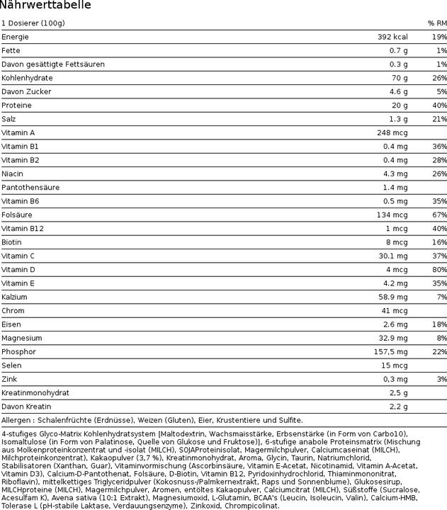 Nutritional values and ingredients USN Hyperbolic Mass - BAG (Chocolate, 1 pcs., 6000 g)