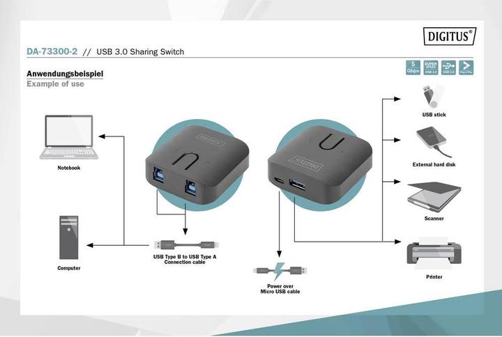 Image du produit Digitus Commutateur de partage USB 3.0