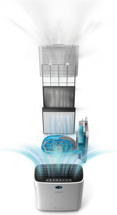 Actual product image Philips 2000 series AC2729/10 (65 m²)