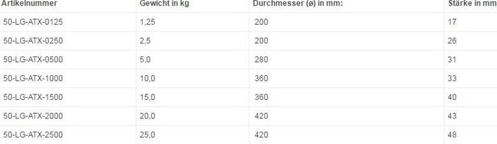 Produktbild ATX 4-Grip, gummi 50mm (1 x 1.25 kg)