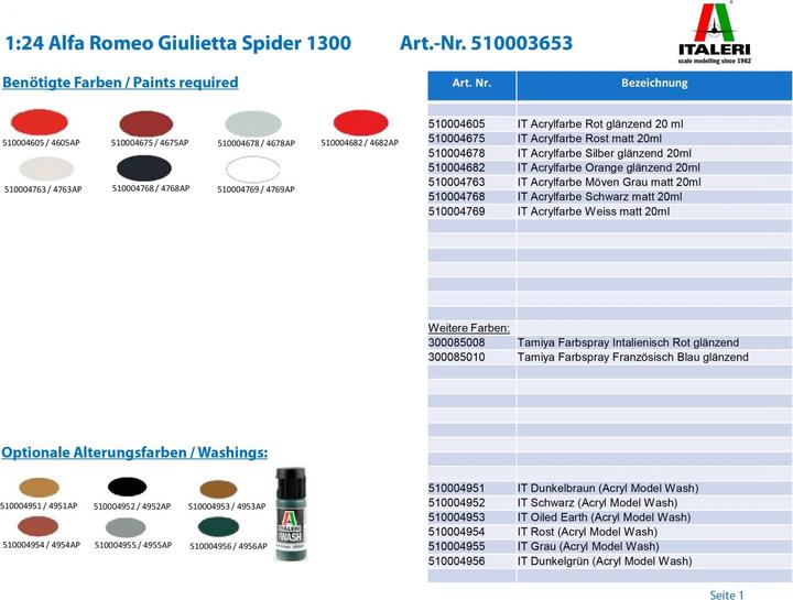 Produktbild Italeri Giulietta Spider 1300
