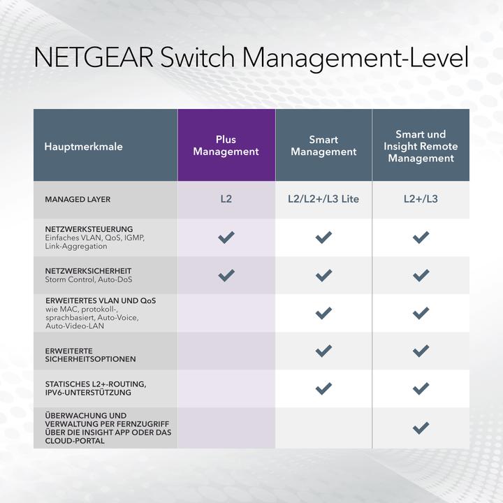 Produktbild Netgear Gs108e-300pes (8 Ports)