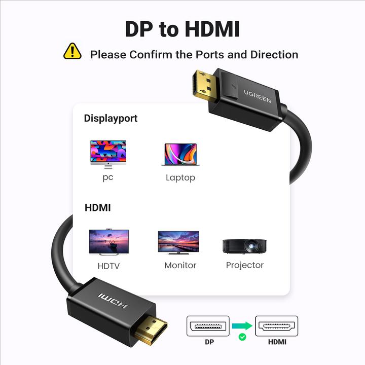 Produktbild Ugreen Display Port – HDMI (Typ A) (1.50 m, DisplayPort, HDMI)