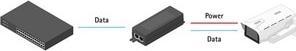 Image du produit Axis Injecteur de puissance Midspan (802,3at (PoE+), 30 W)